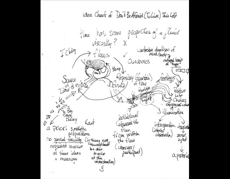 25764Philosophical ideas Encapsulated in Don't Be Afraid.jpg